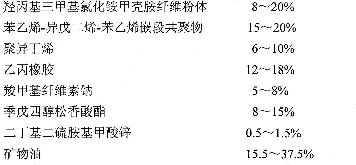 Antibacterial hydrocolloid and preparation method of antibacterial hydrocolloid