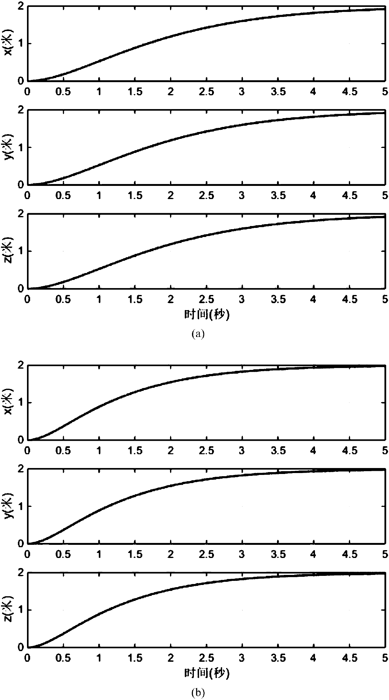 Four-rotor aircraft nonlinear sliding mode position and attitude control method based on single exponential function