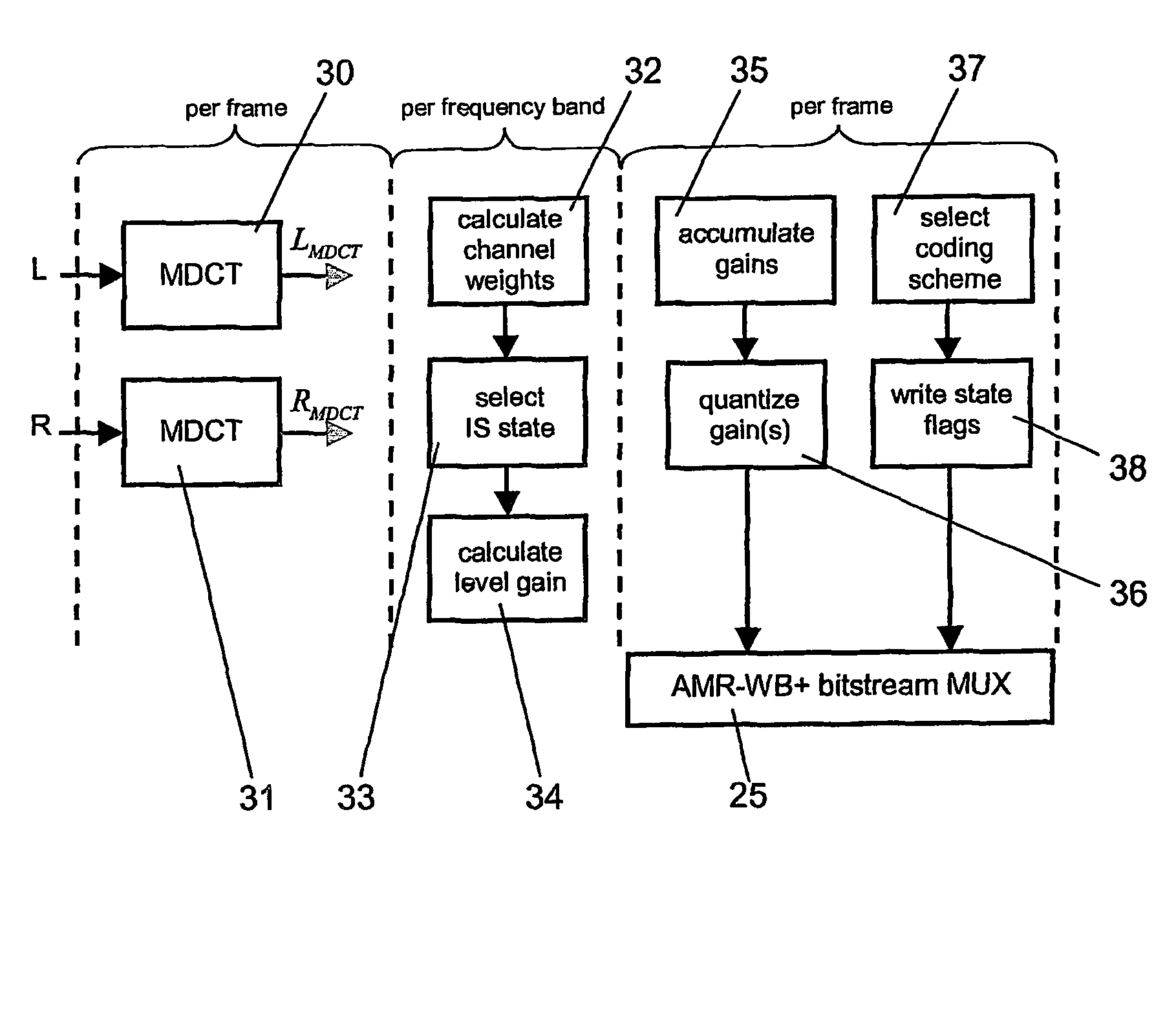 Support of a multichannel audio extension