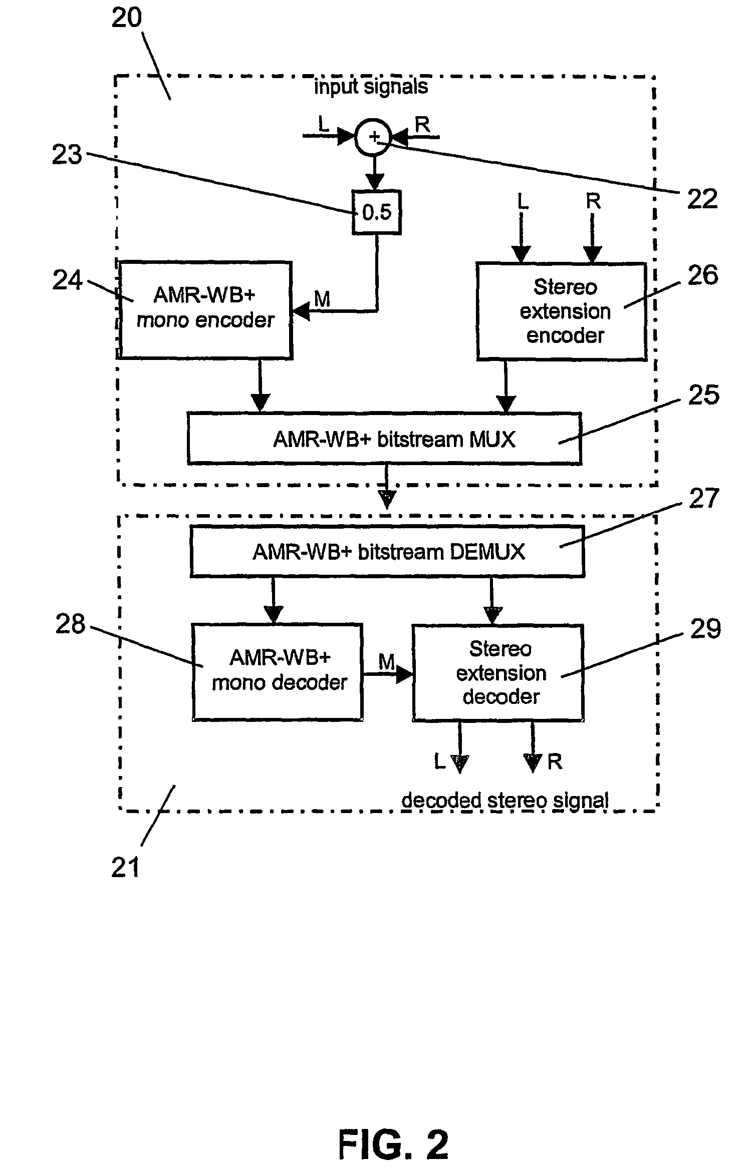 Support of a multichannel audio extension