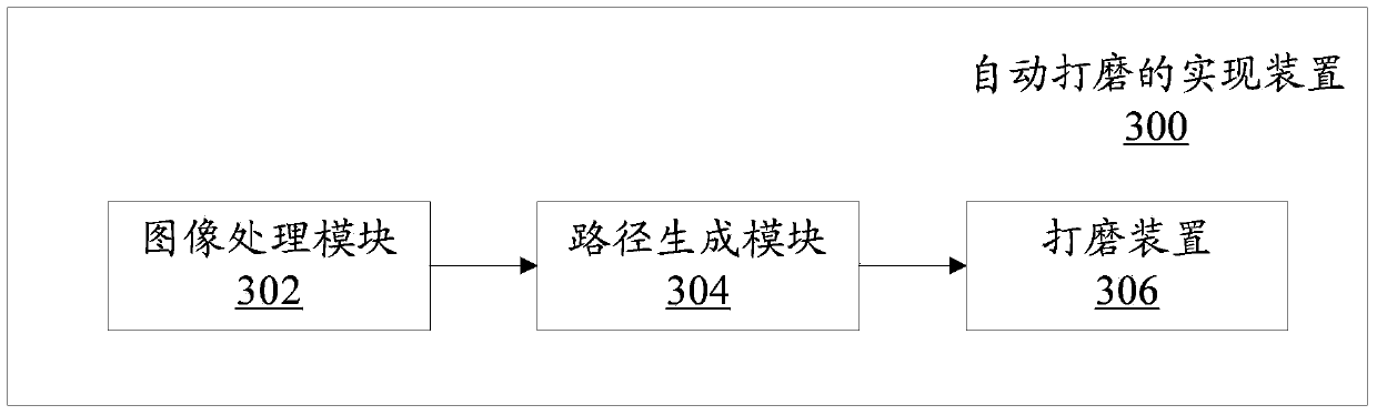 Automatic polishing method and device