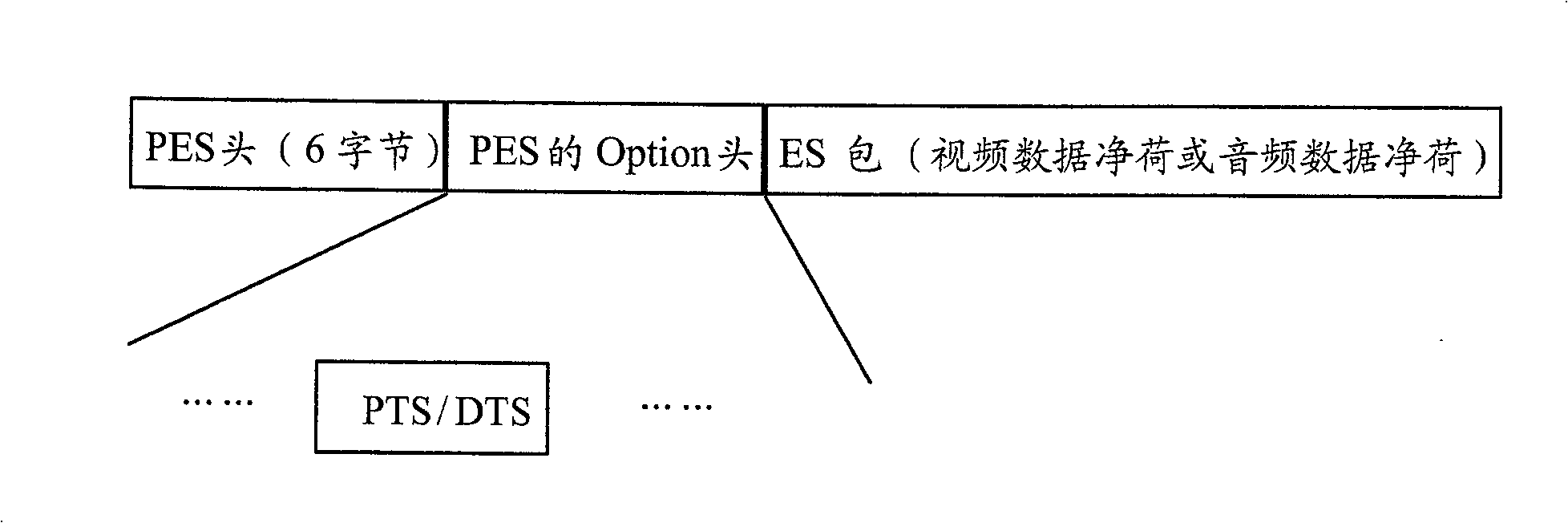 Conversion method of multiplexing protocols in broadcast network