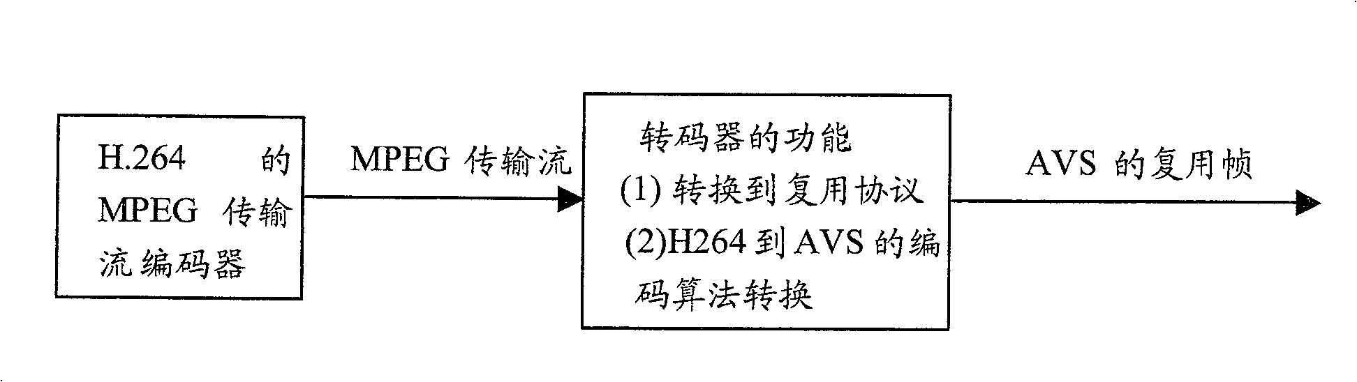 Conversion method of multiplexing protocols in broadcast network