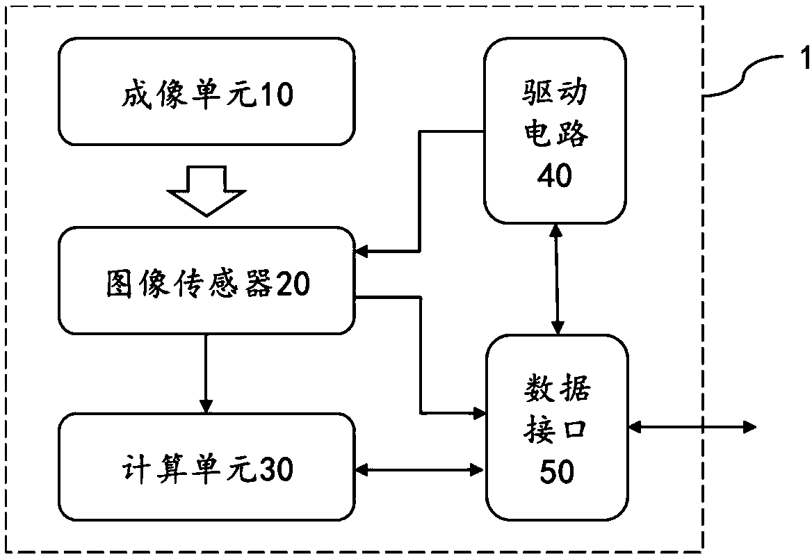 Electronic star-finding mirror, astronomical telescope, and electronic star-finding computing device