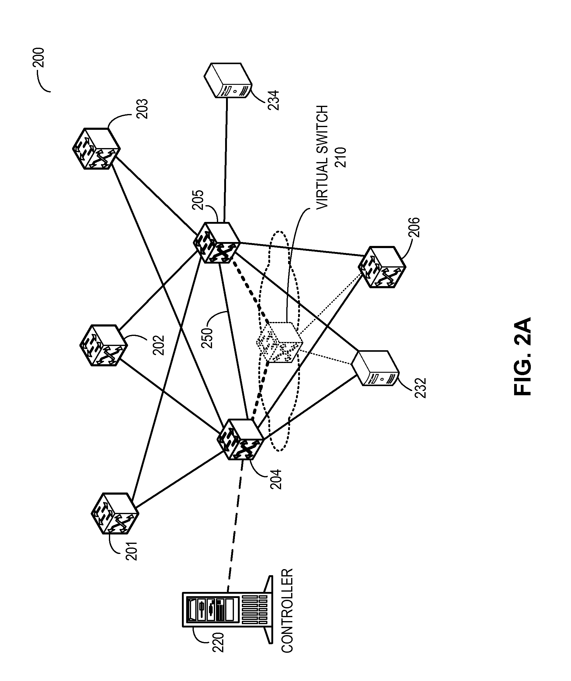 Link aggregation in software-defined networks