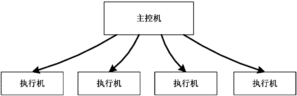 Distributed task scheduling method and system by using idle resources