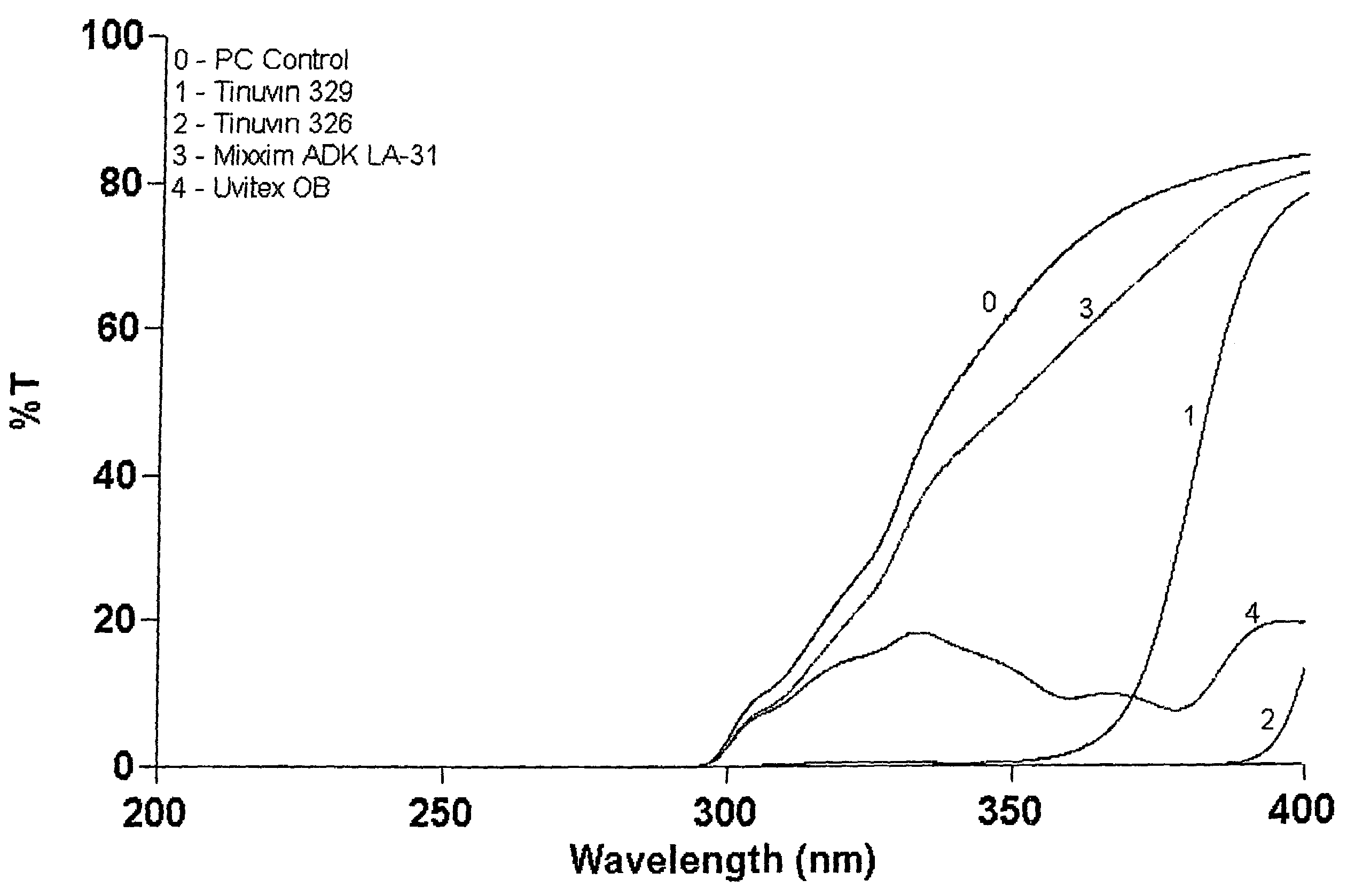 Method of treating a plastic article