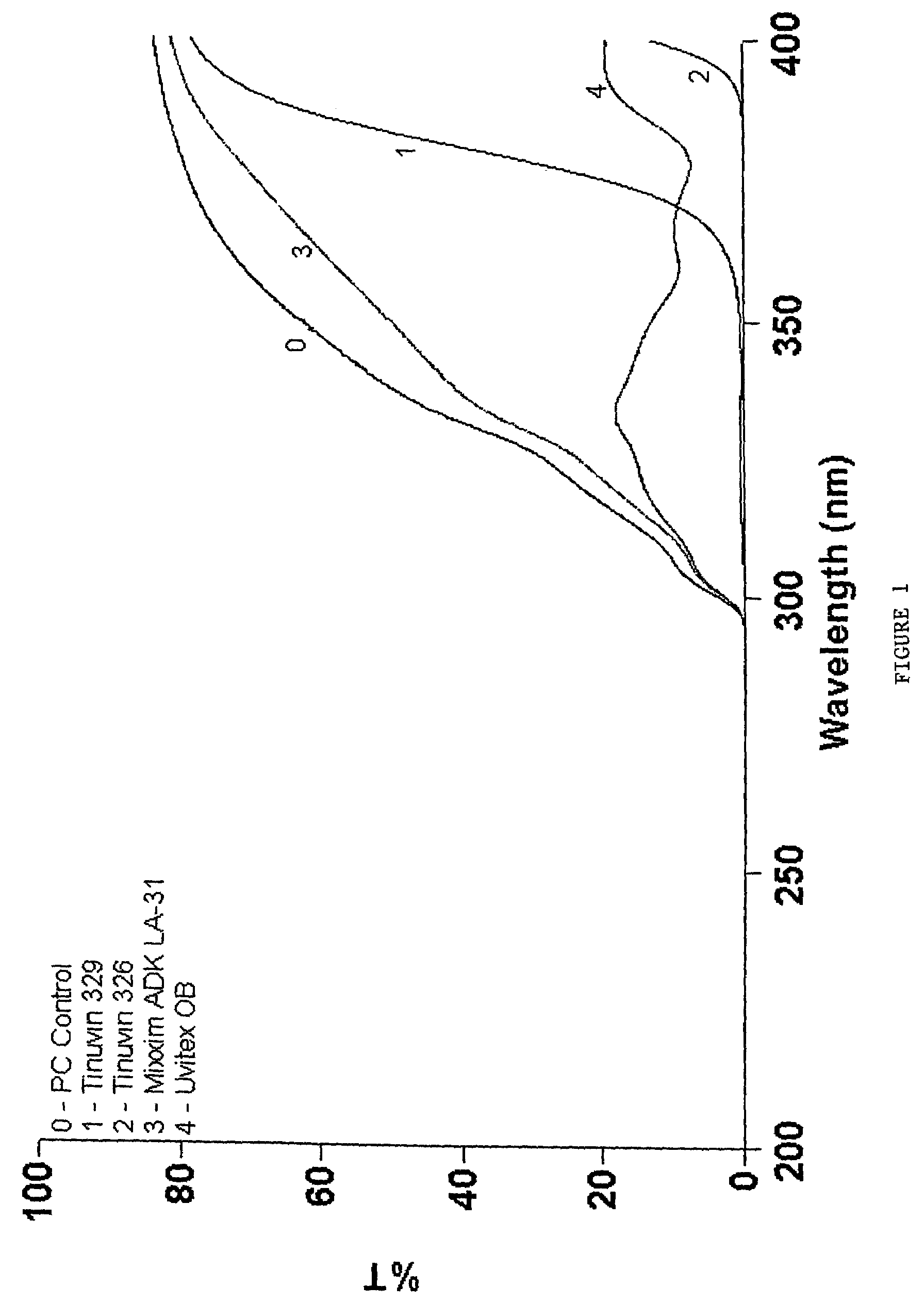 Method of treating a plastic article