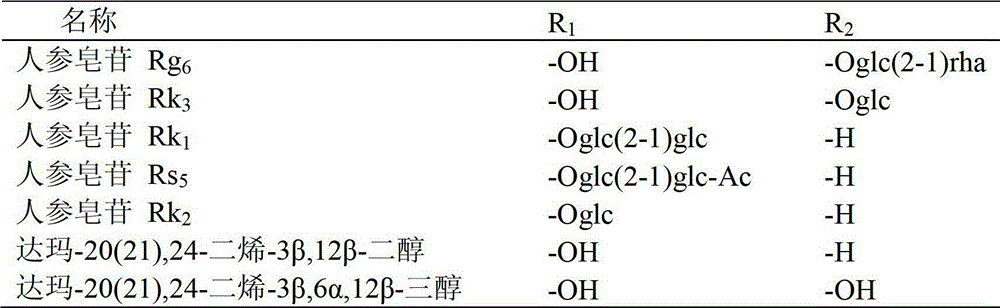 Method for preparing C20 position dehydroxylation dammarane type rare ginsenoside and aglycone thereof