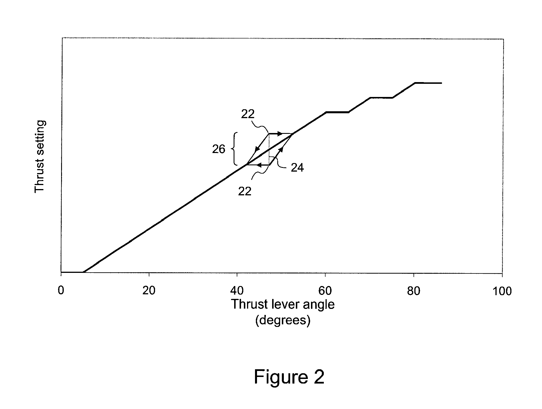 Aircraft cruise speed control