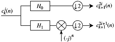 An Envelope Analysis Method Based on Local Mean Decomposition Filtering