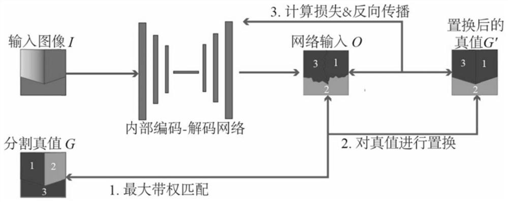 An Image Stitching Method Based on Planar Area Consistency