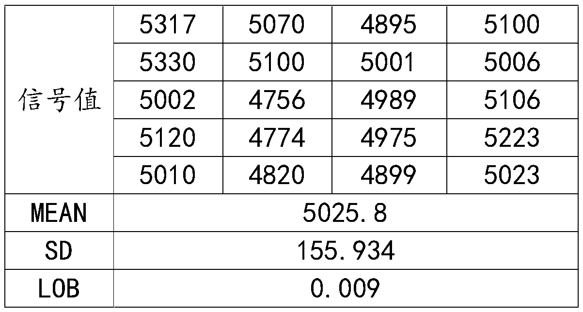 Kit for quantitative detection of H-FABP and H-FABP quantitative detection method