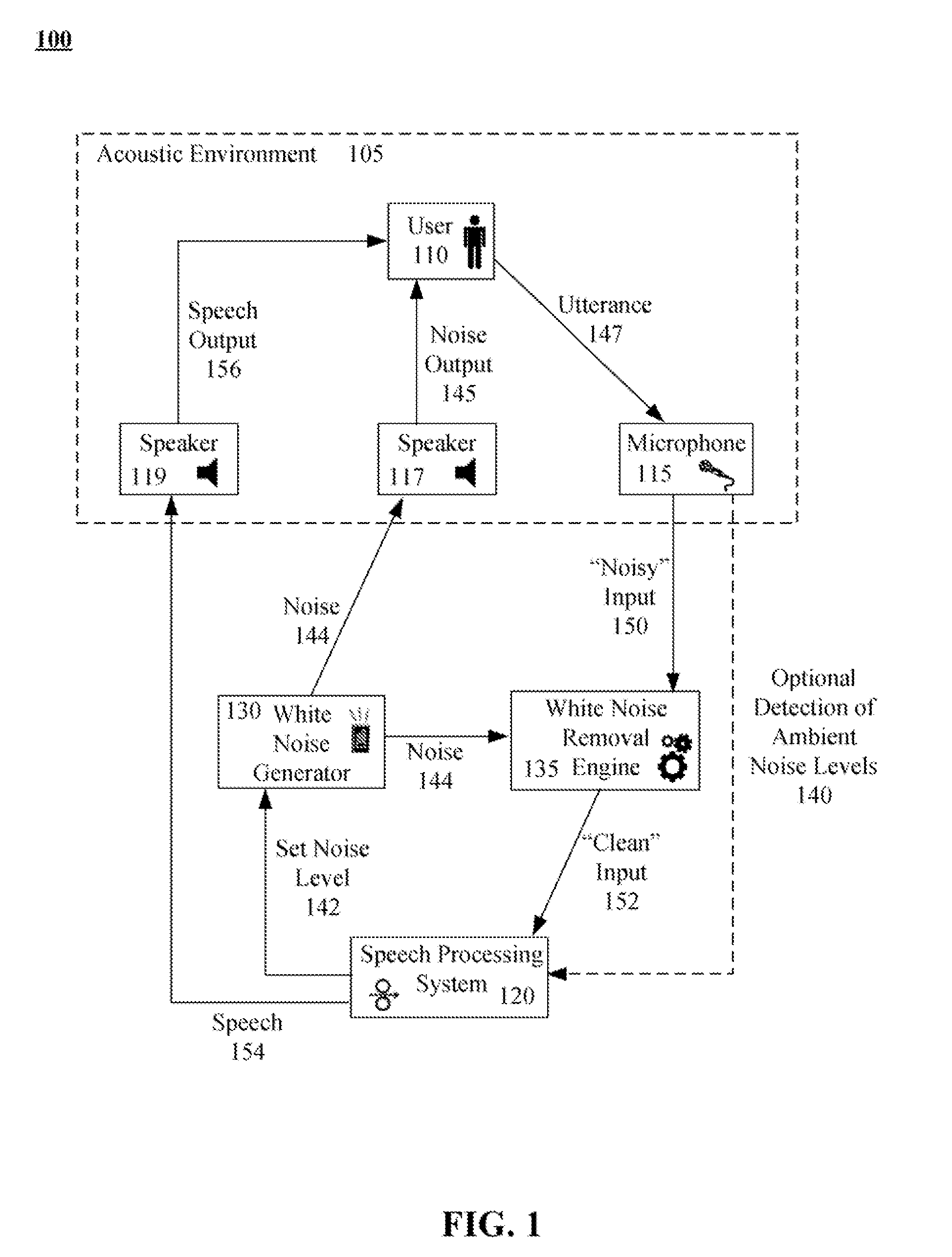 System and method for improving an interactive experience with a speech-enabled system through the use of artificially generated white noise