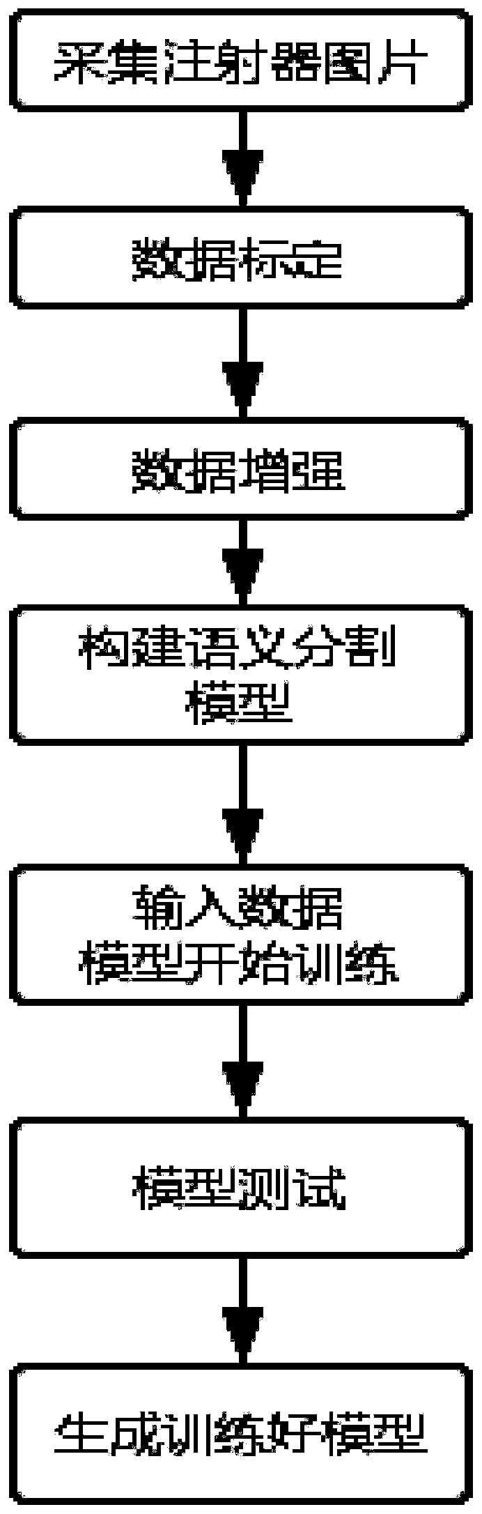 Injector defect detection method based on semantic segmentation