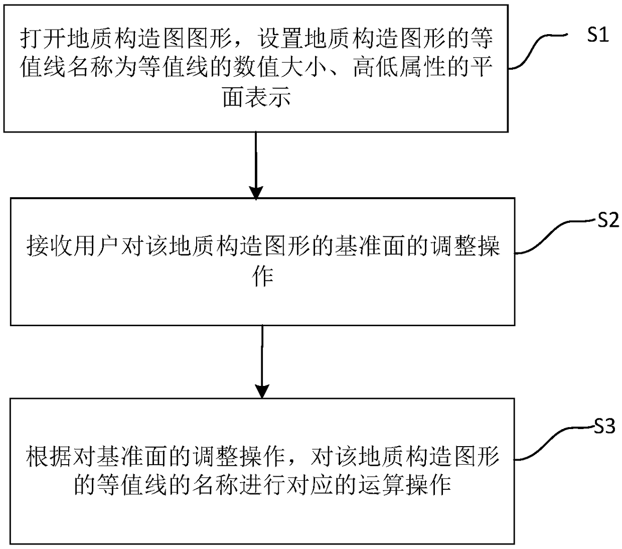 Method and device for calculating isoline name of geological structure map