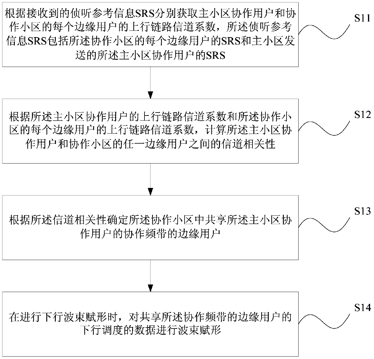 Cooperative beamforming method and base station