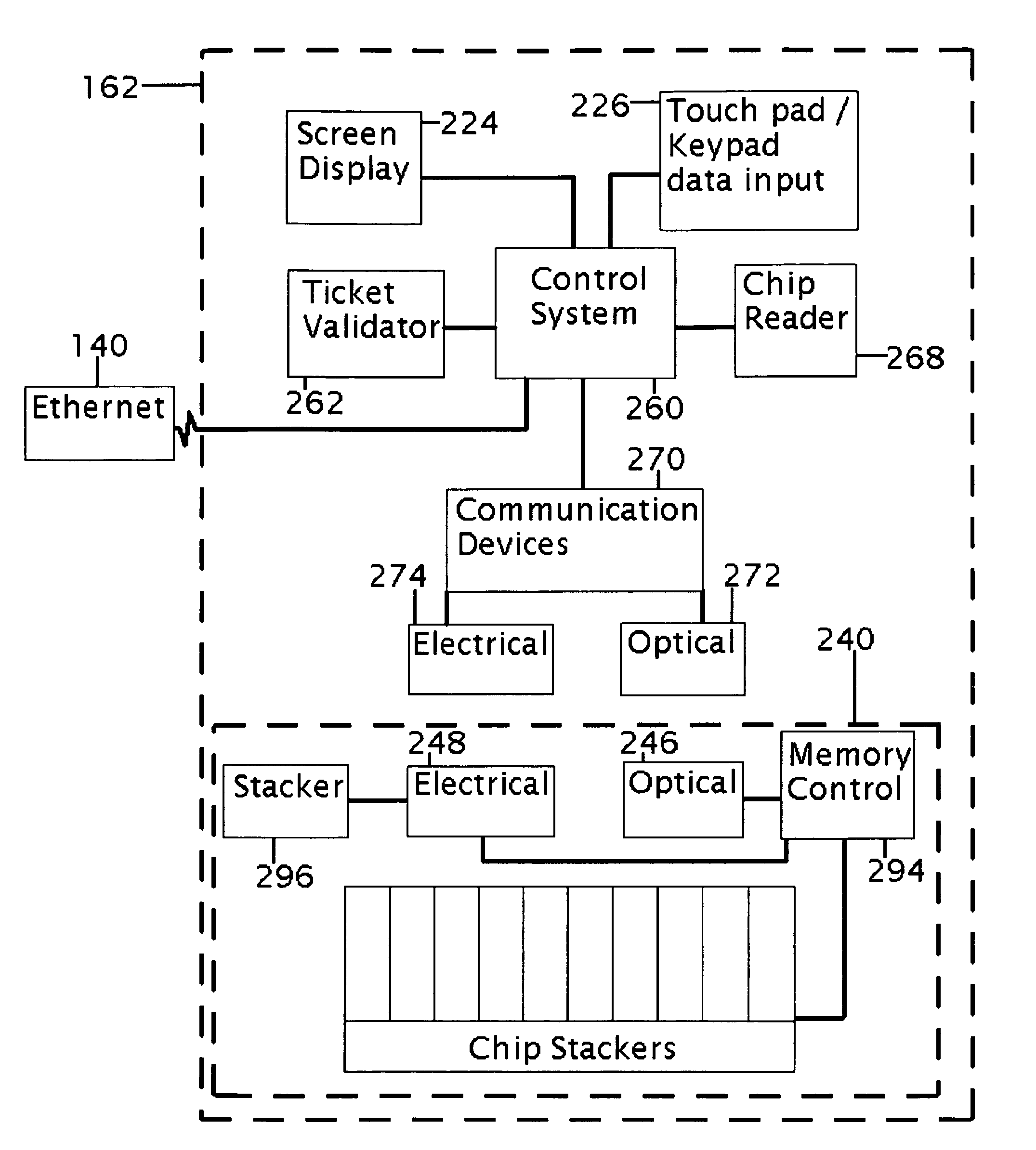 Chip tray loading device and process