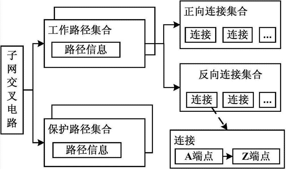 Communication network transmission type alarm uniform analysis device and method