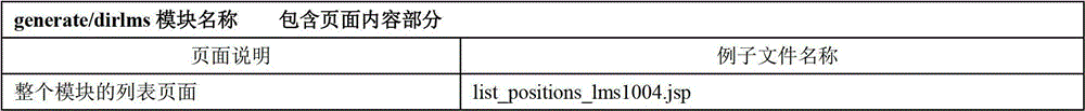 Method and system for automatically generating codes through classification and configuration