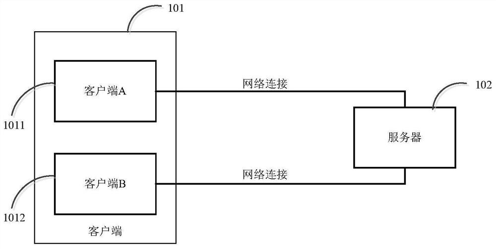 Access control method, client and server