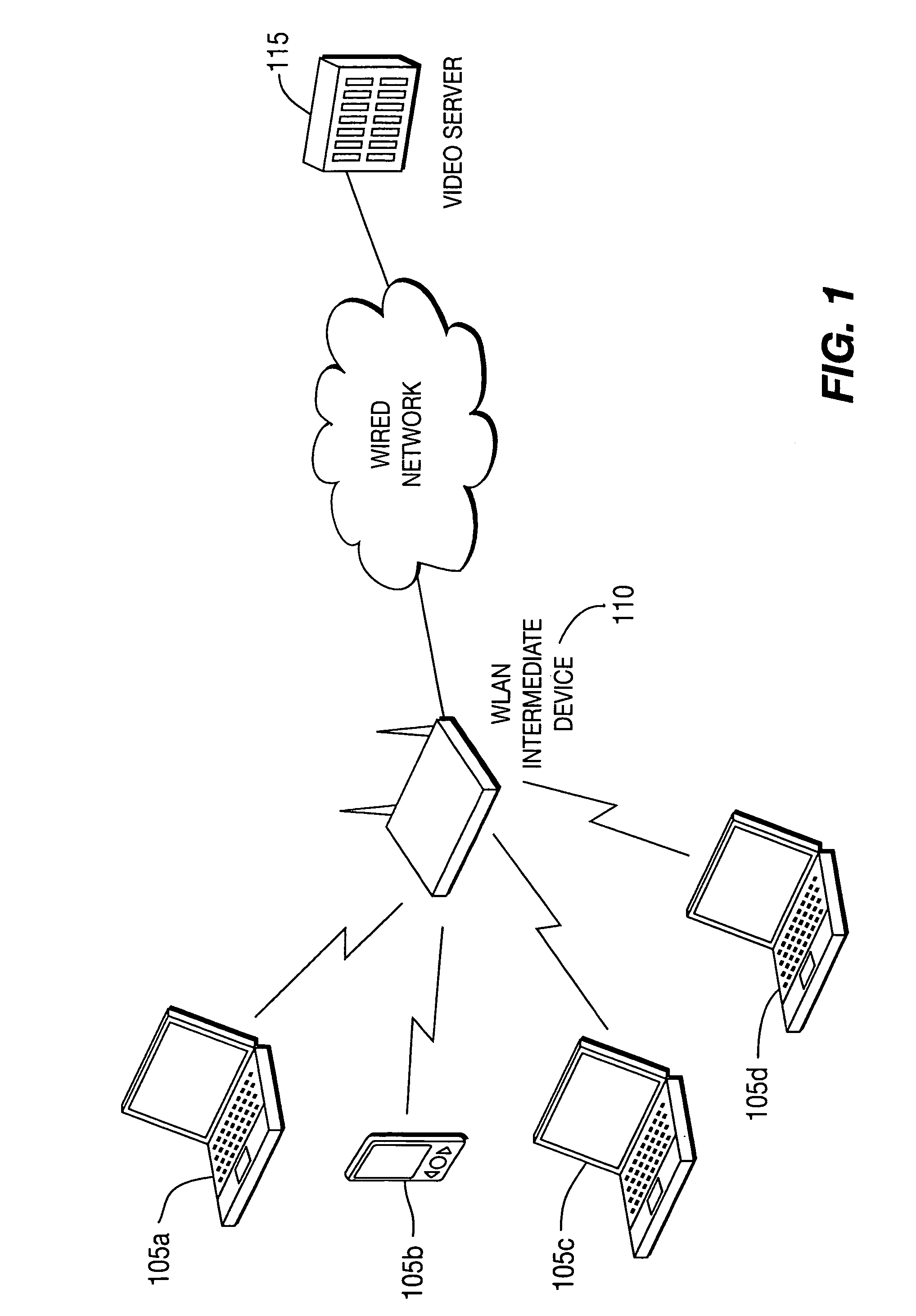 Cross-layer optimization for scalable video multicast over IEEE 802.11 wireless local area networks