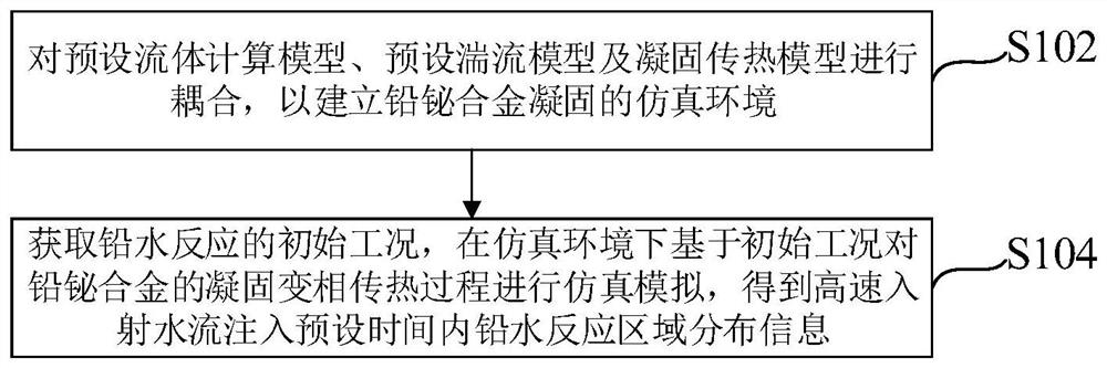 Simulation method and device for solidification process of lead-bismuth alloy in lead-water reaction