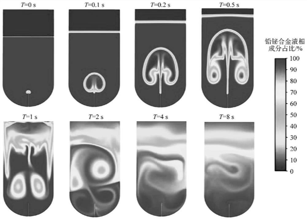 Simulation method and device for solidification process of lead-bismuth alloy in lead-water reaction