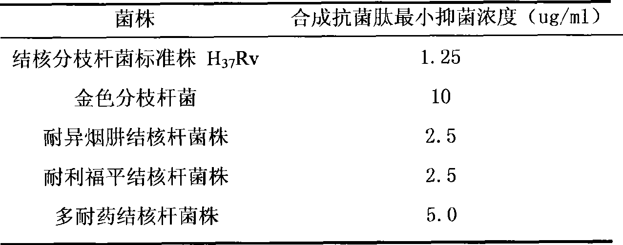 Heaven dragon polypeptide derivative, as well as preparation and application thereof