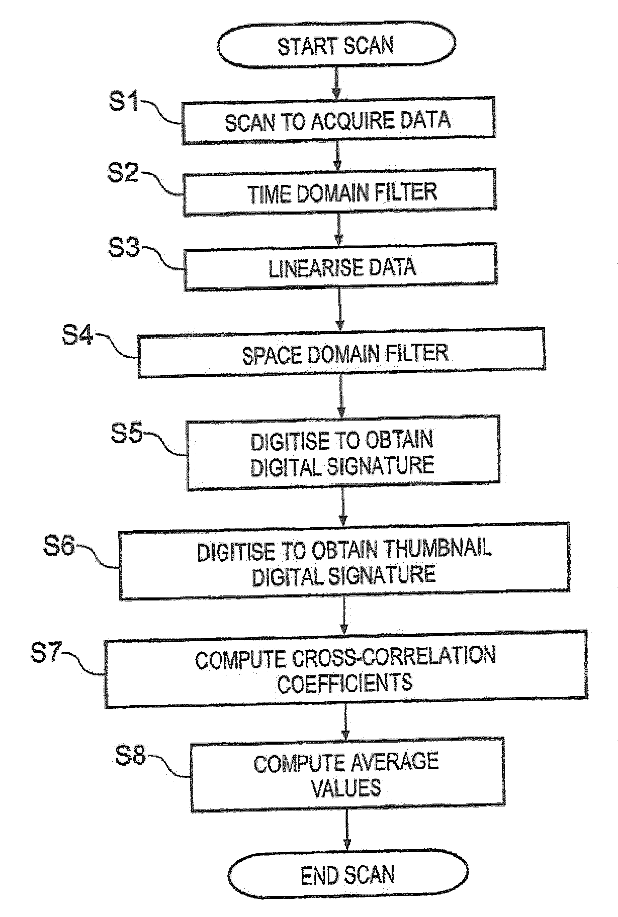 Authentication Scanner