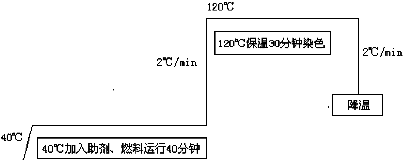 Bicolor-effect fabric and preparation method thereof