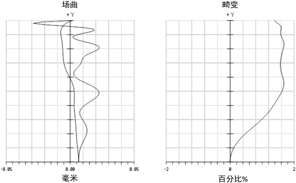 Camera lens and electronic equipment