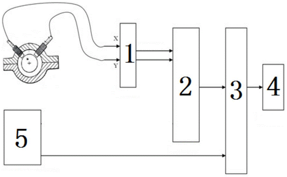 Online diagnosis device and method for large-scale rotating machinery equipment peaking-shaft system