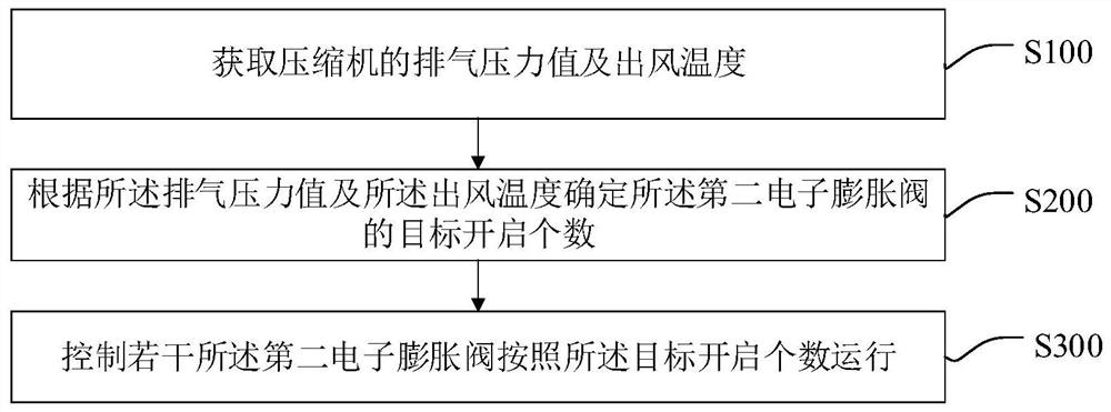 Air conditioner control method, air conditioner and storage medium