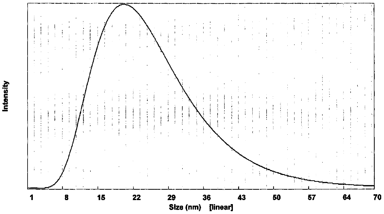 Preparation method of Anhydroicaritin oral micelle preparation