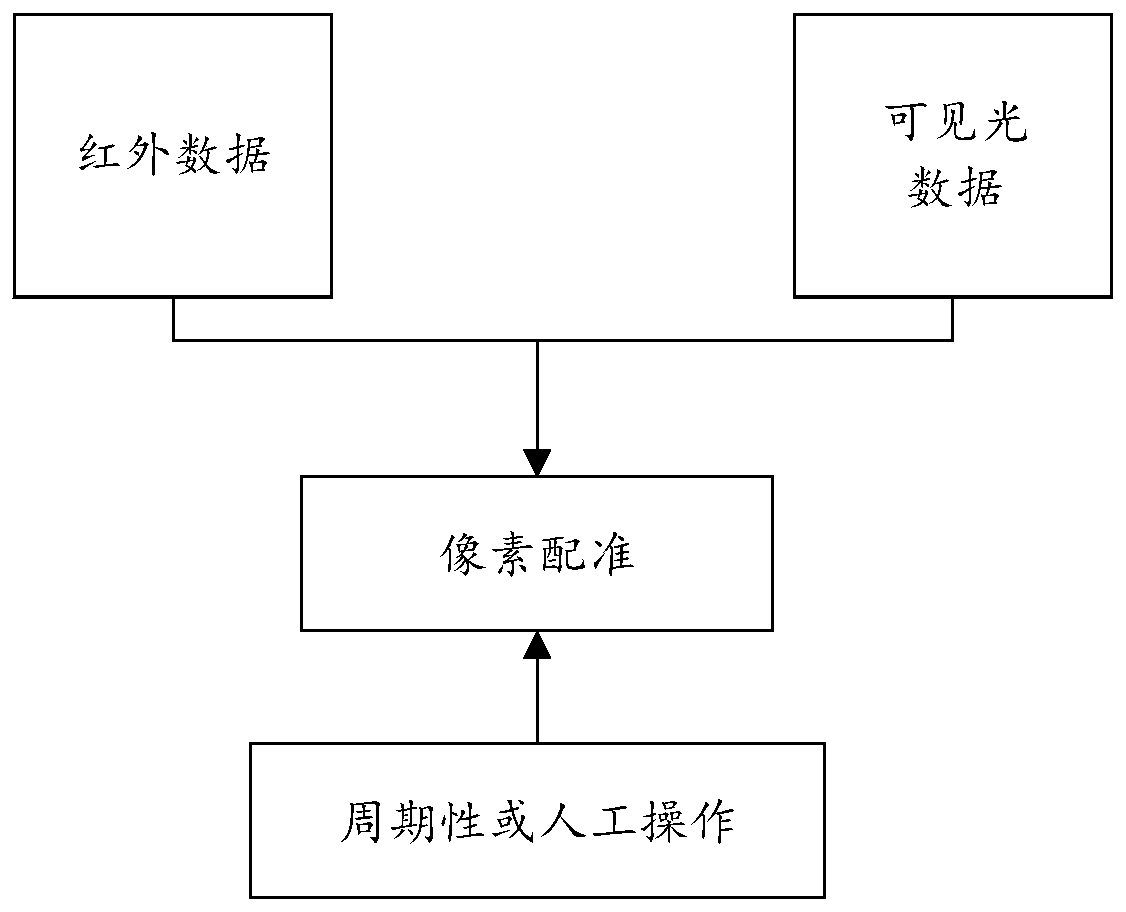 Long-distance human face temperature measurement system based on infrared imaging and implementation method