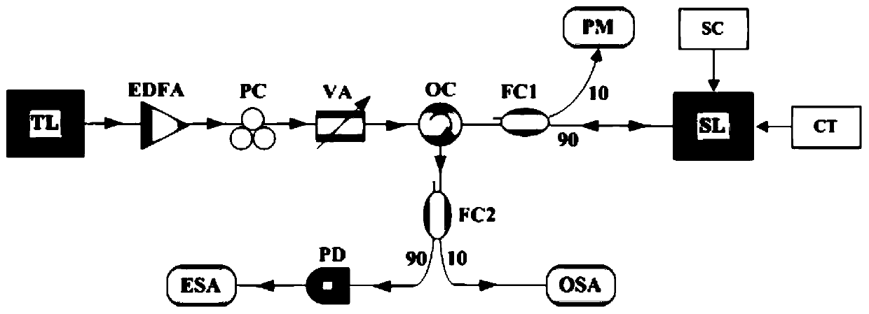 Generation method of tunable ultra-broadband microwave frequency comb based on semiconductor laser