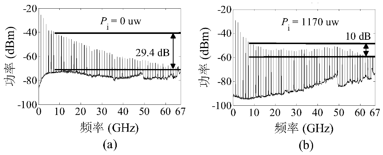 Generation method of tunable ultra-broadband microwave frequency comb based on semiconductor laser