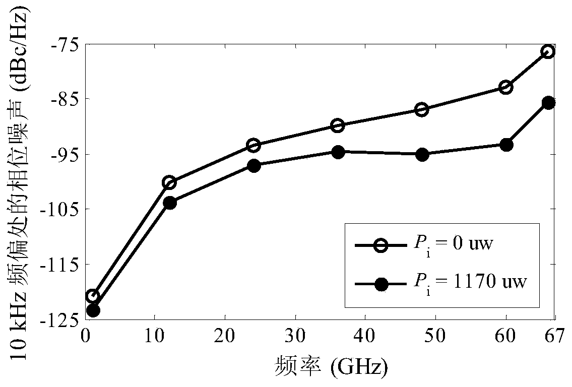 Generation method of tunable ultra-broadband microwave frequency comb based on semiconductor laser