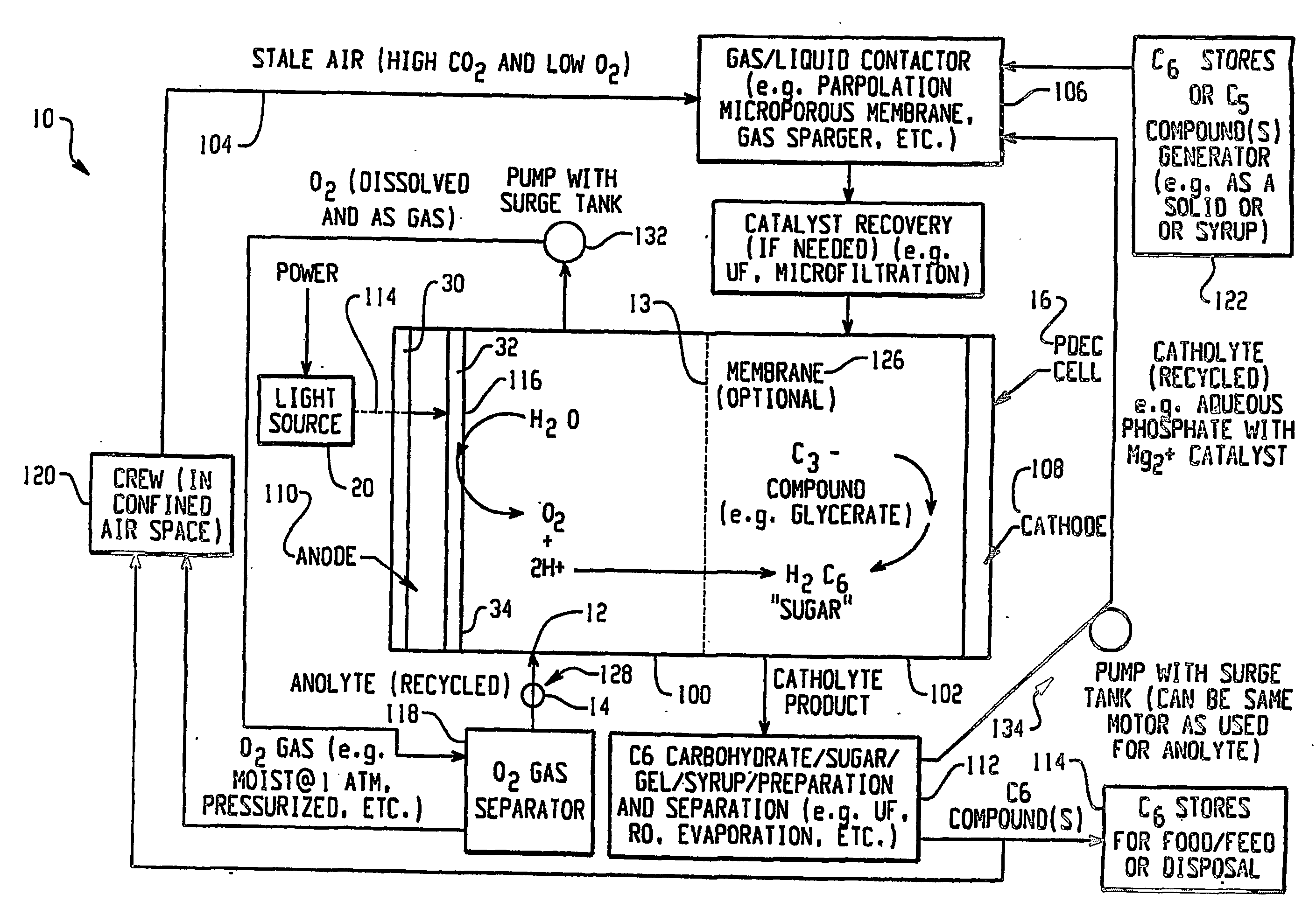 Photolytic oxygenator with carbon dioxide and/or hydrogen separation and fixation