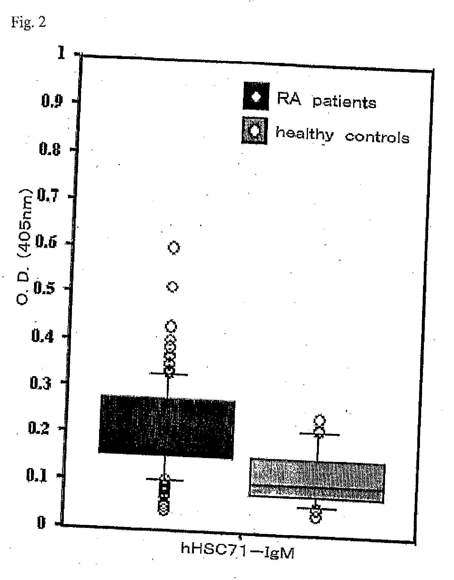 Rheumatoid Arthritis Test Method and Treating Method