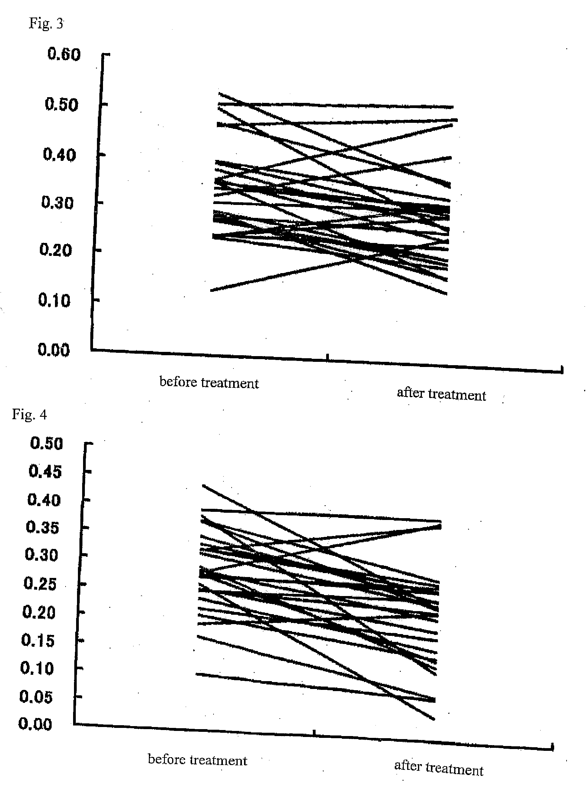 Rheumatoid Arthritis Test Method and Treating Method