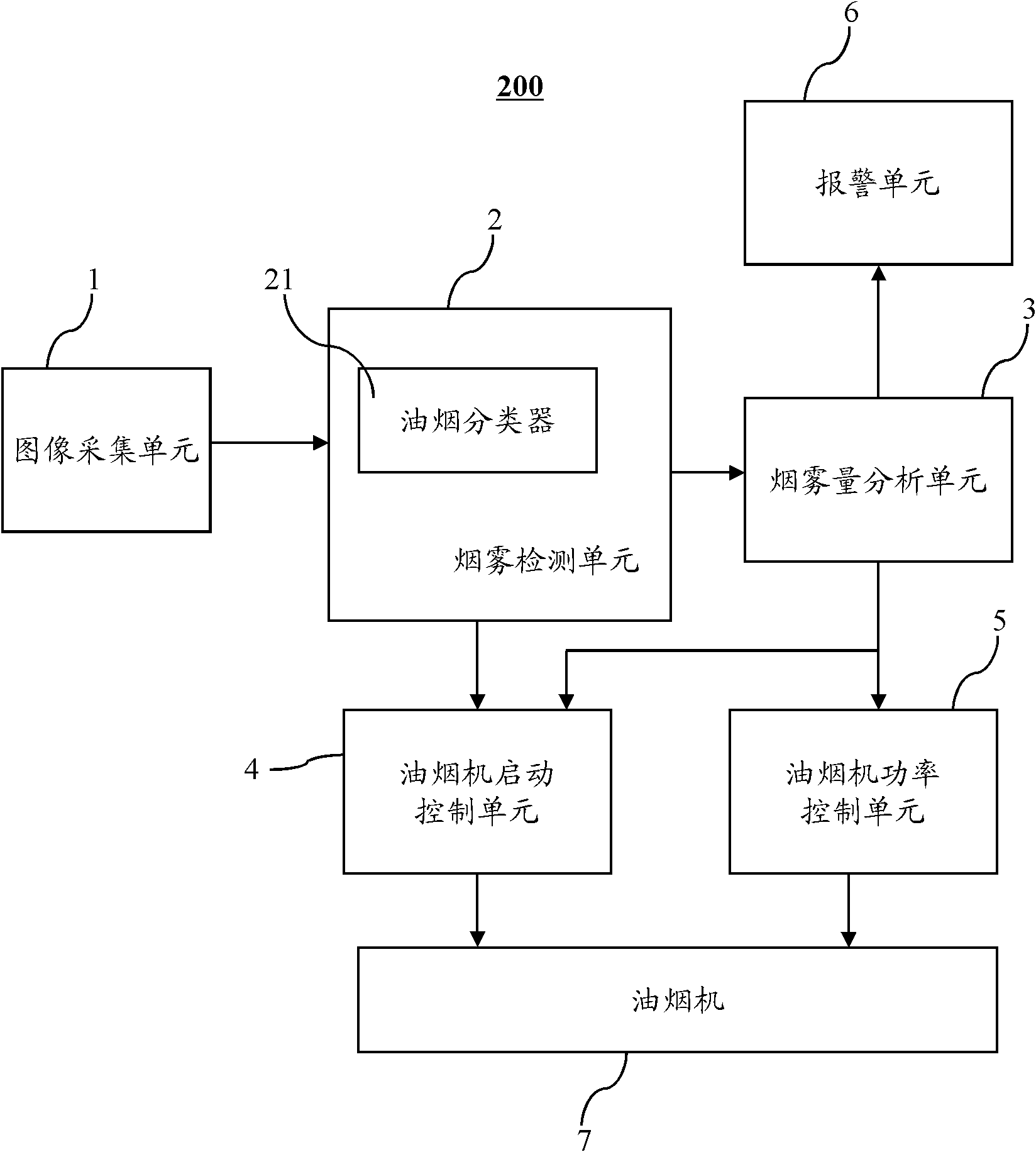 Smoke detection system as well as intelligent control system and intelligent control method of range hood