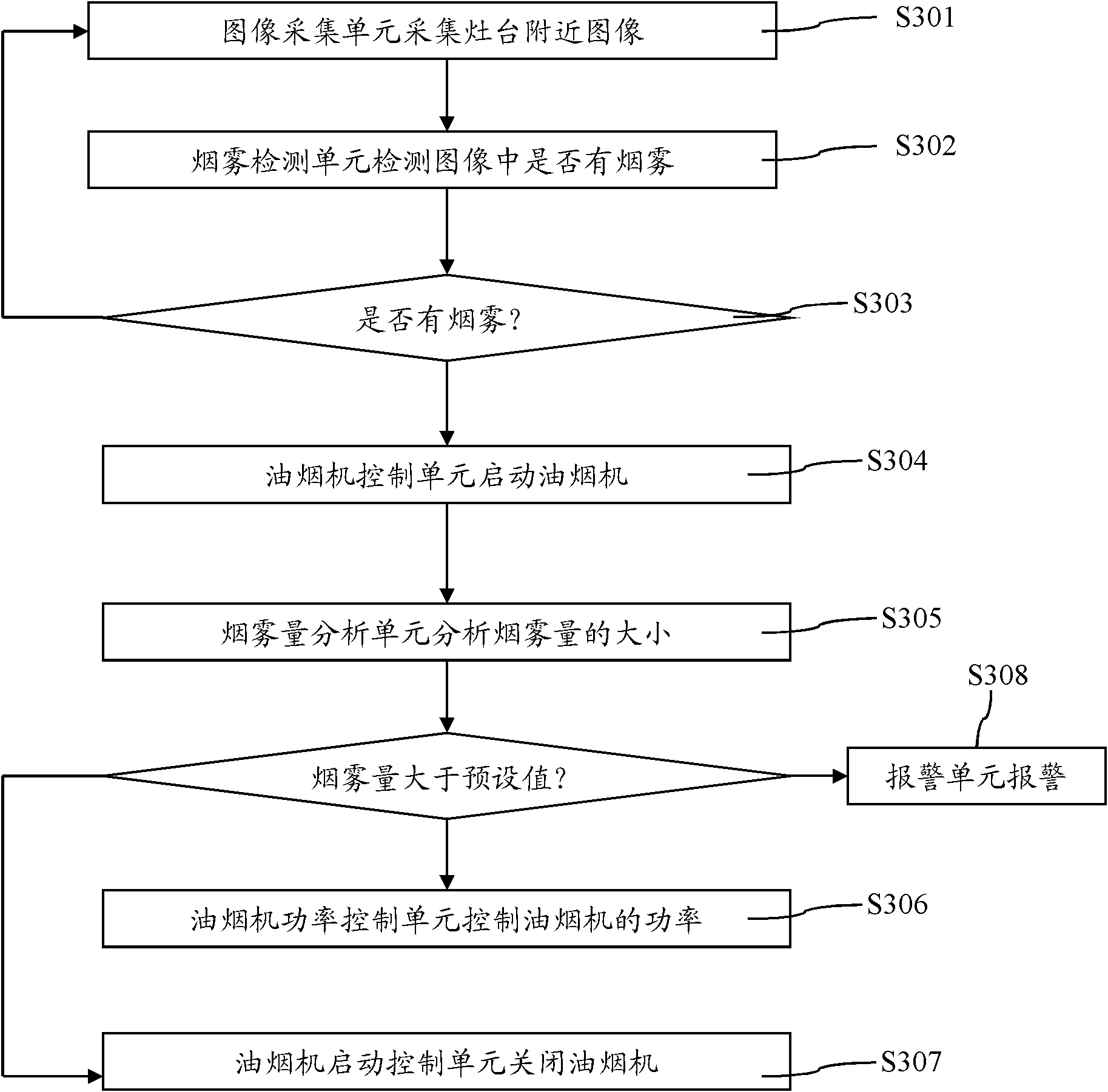 Smoke detection system as well as intelligent control system and intelligent control method of range hood