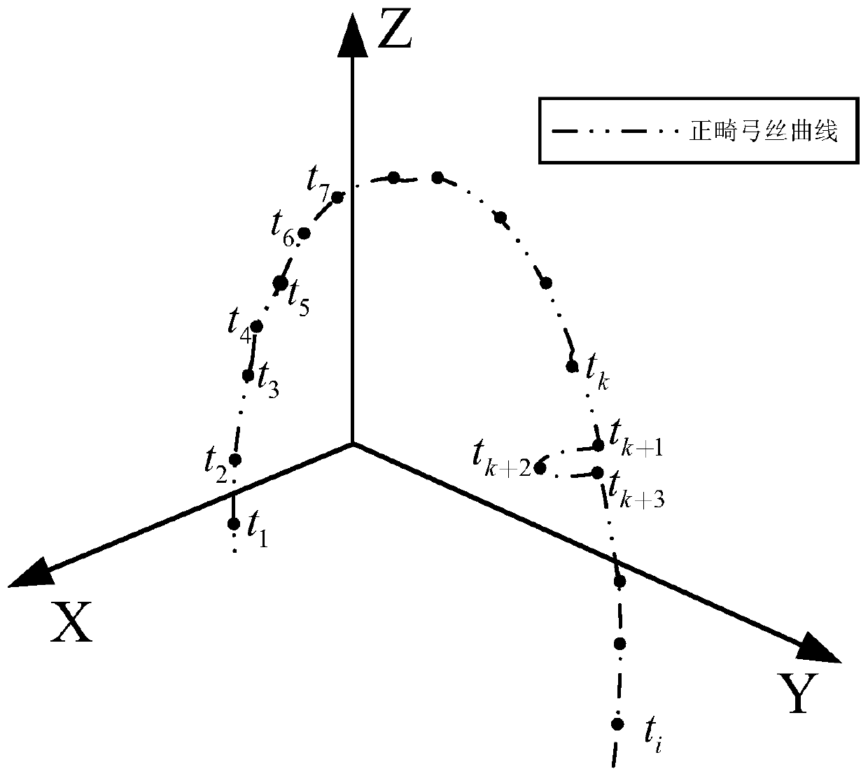 Space variable-radius spherical domain division method for orthodontic arch wire bending sequence planning