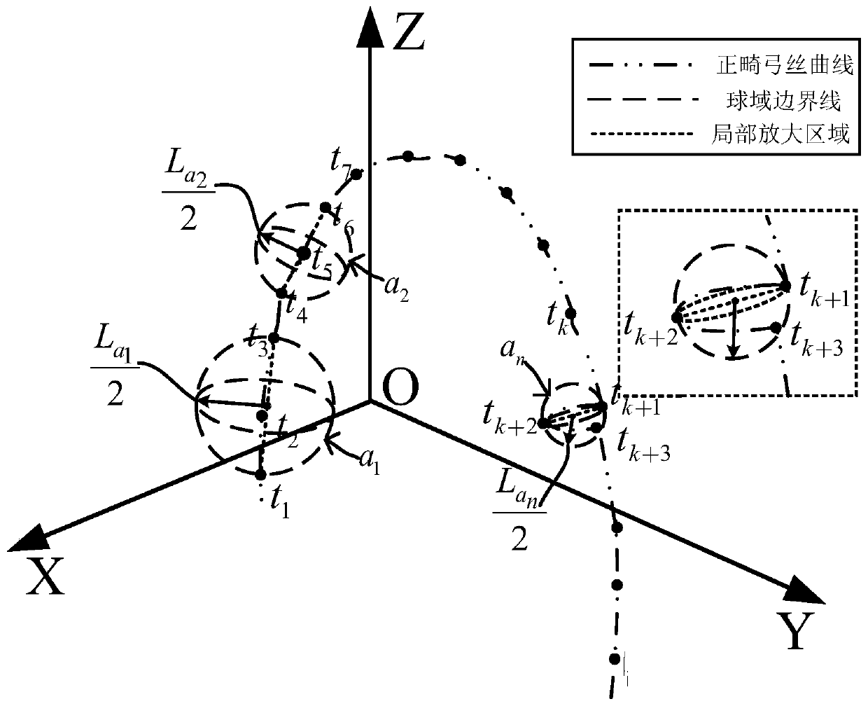 Space variable-radius spherical domain division method for orthodontic arch wire bending sequence planning