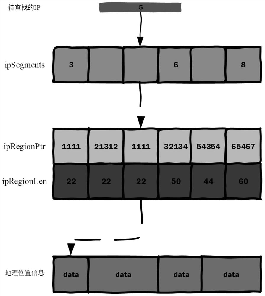 IP geographical location information query method, terminal device and storage medium