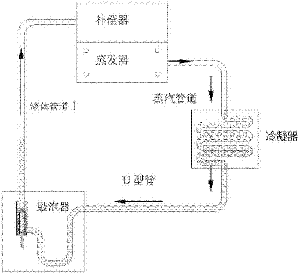 An anti-gravity heat pipe