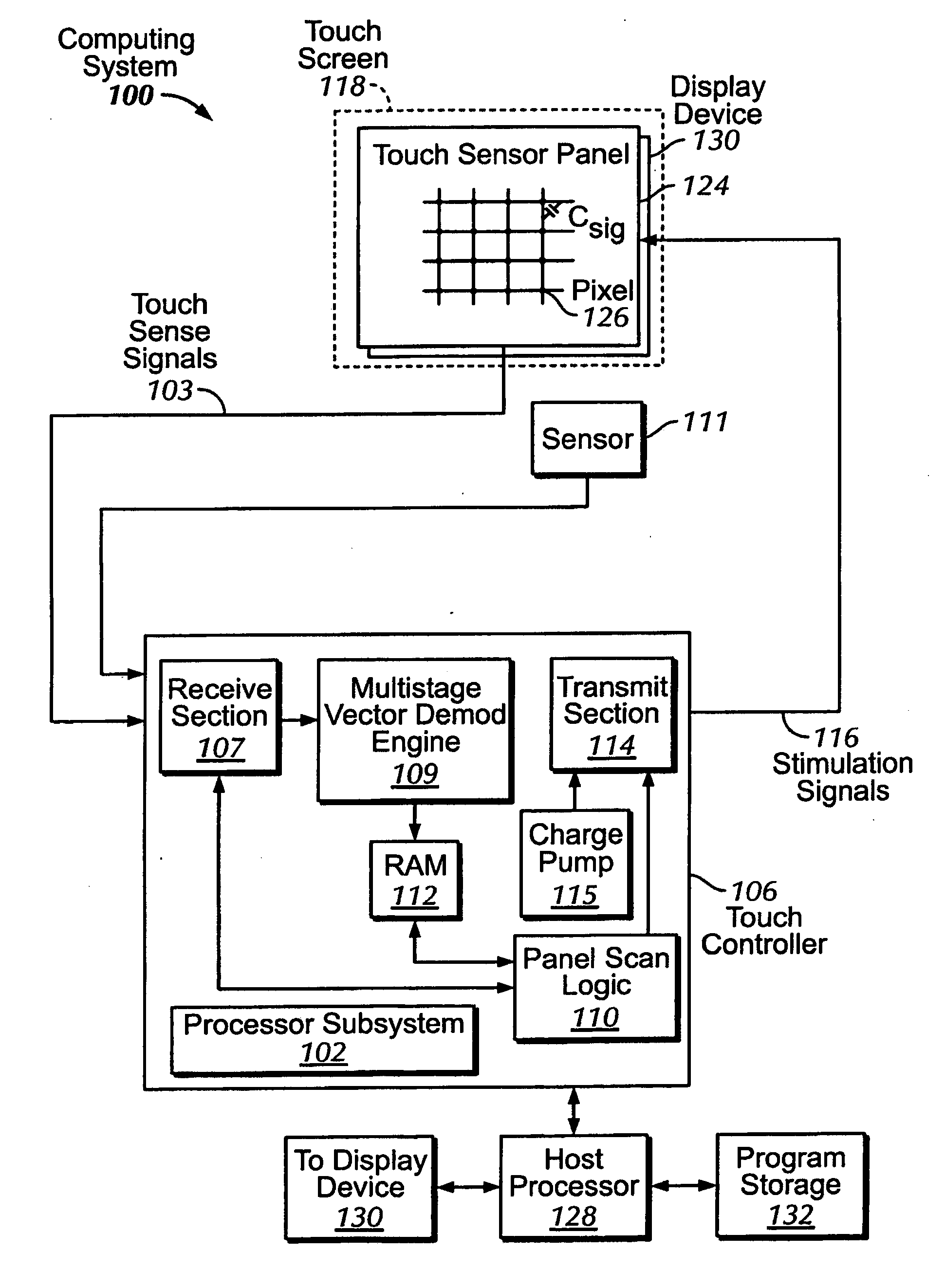 Single-chip multi-stimulus sensor controller