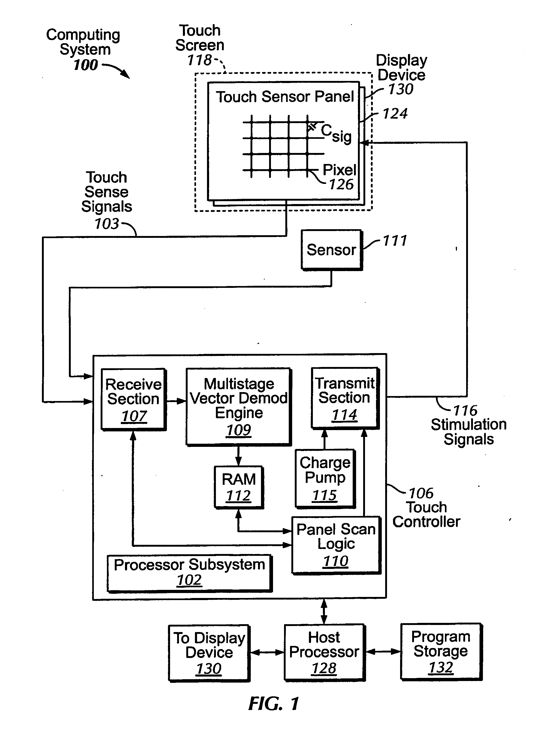 Single-chip multi-stimulus sensor controller